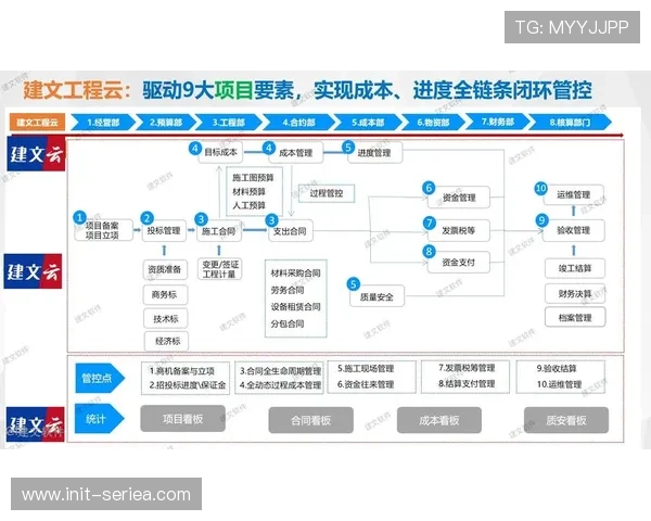管理中枢由经验驱动转向数据实证 实现了制播资源调配的科学闭环